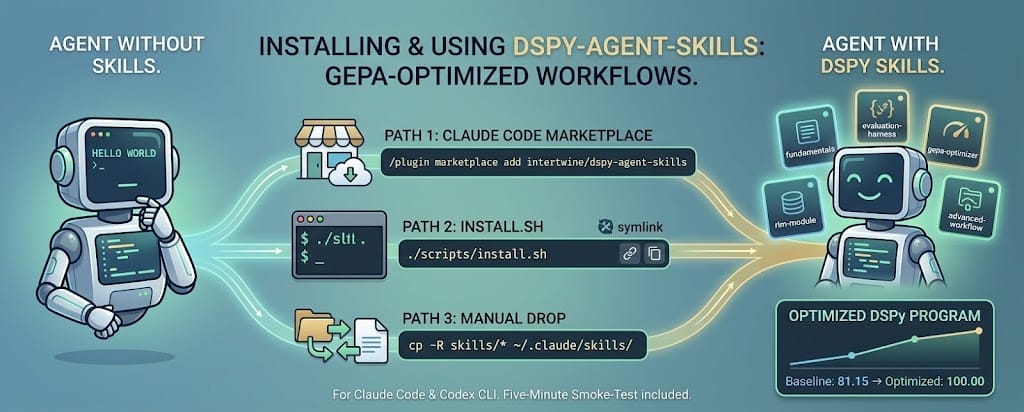 How to install and use dspy-agent-skills