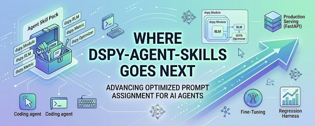 Where dspy-agent-skills goes next