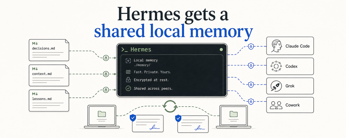 Editorial systems illustration of Hermes connected to a local memory fabric shared with Claude Code, Codex, Grok, and Cowork.