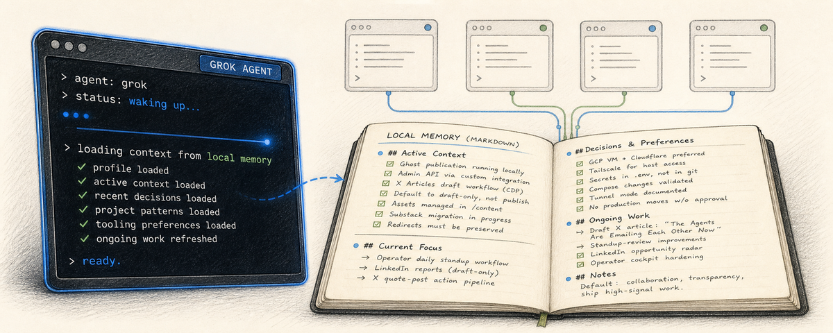 Editorial header showing a Grok agent terminal opening into an ongoing project, a shared local memory notebook already filled with the day's context beside it, instead of a blank slate.