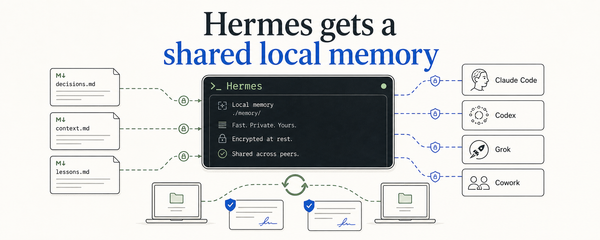 Editorial systems illustration of Hermes connected to a local memory fabric shared with Claude Code, Codex, Grok, and Cowork.